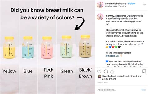 Why is human milk yellow?