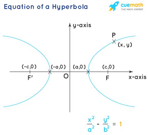 Why is hyperbola not a function?