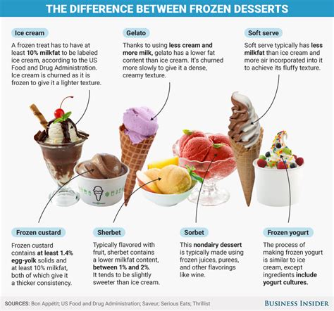 Why is ice cream colder than ice?