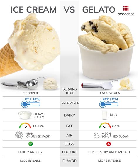 Why is ice cream not creamy?