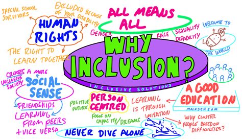 Why is inclusion difficult?