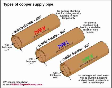 Why is it advised not to use copper?