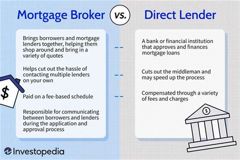 Why is it better to go through a broker?