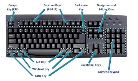 Why is it called Ctrl?