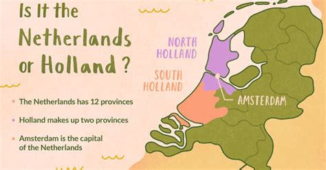 Why is it called Holland?