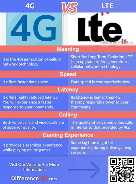 Why is it called LTE?