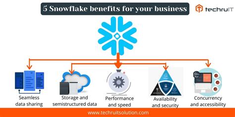 Why is it called Snowflake software?