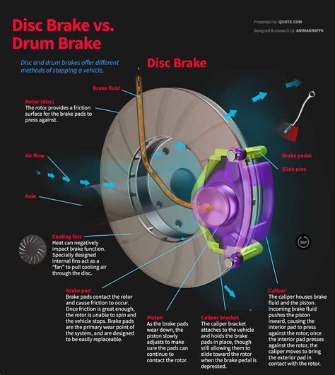 Why is it called a brake?