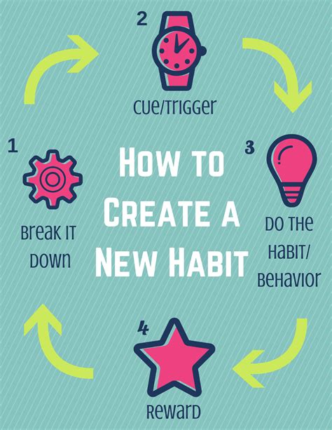 Why is it called a habit?