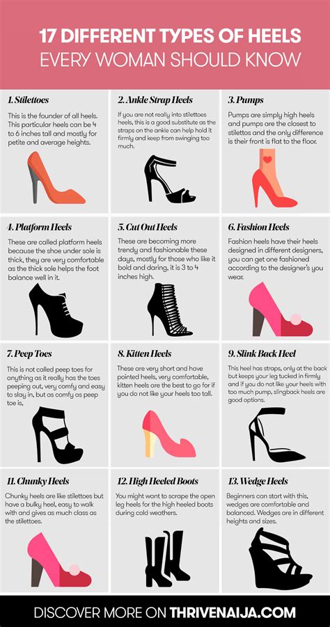 Why is it called a heel?