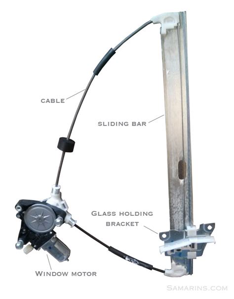 Why is it called a window regulator?
