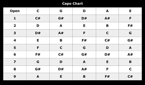 Why is it called capo?