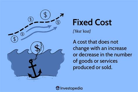 Why is it called fixed cost?
