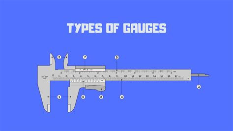 Why is it called gauge?