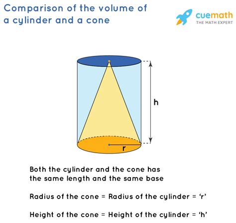 Why is it called volume?