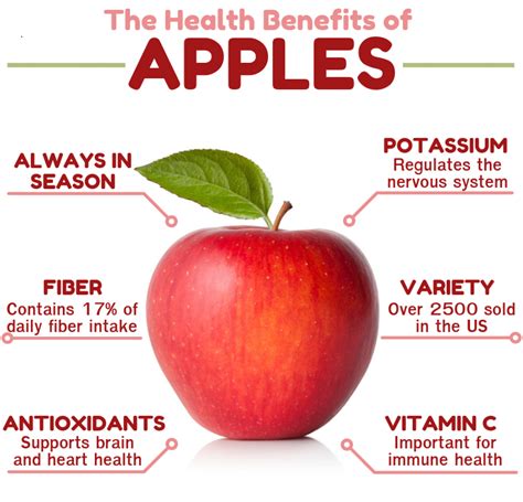 Why is it good to eat an apple after dinner?