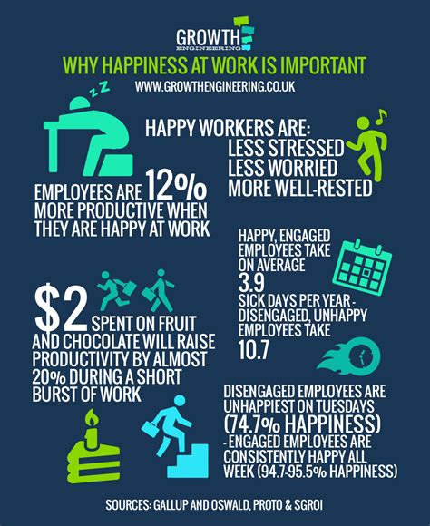 Why is it important for employees to be happy at work?