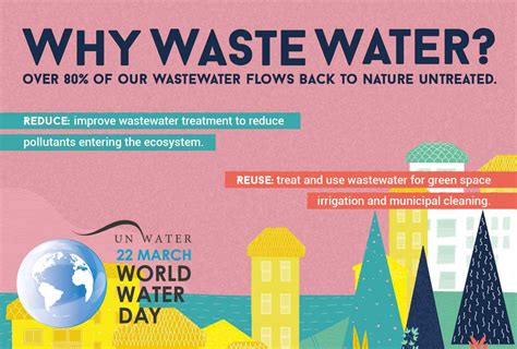 Why is it important not to waste water?