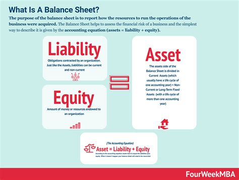 Why is it important to balance the balance sheet?