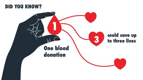 Why is it important to donate a heart?