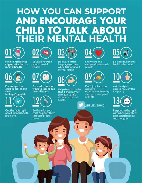 Why is it important to encourage children?