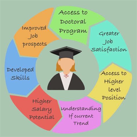 Why is it important to have academic success?