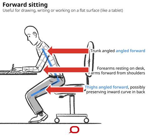 Why is it important to sit down?