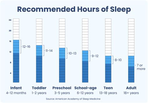 Why is it important to sleep between 11 and 2?