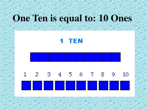 Why is it ones and tens?