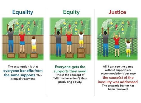 Why is justice better than equity?