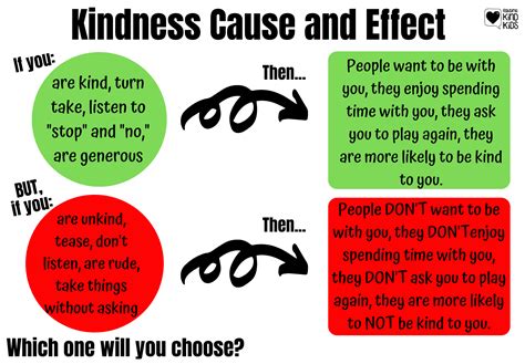 Why is kindness so powerful?