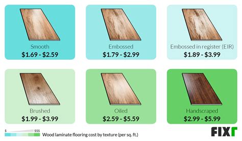 Why is laminate expensive?