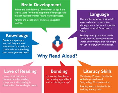 Why is language structure important in reading?