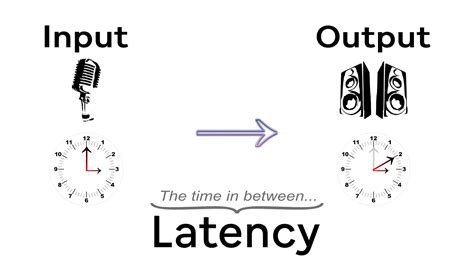 Why is latency so high?