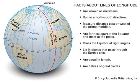 Why is latitude before longitude?