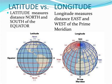 Why is latitude first?