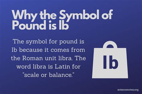 Why is lbs called pounds?
