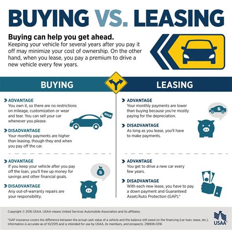 Why is lease a debt?