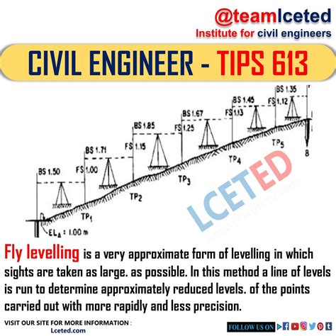 Why is levelling done in construction?