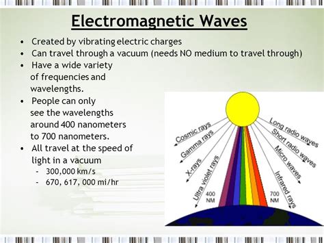 Why is light not a wave?