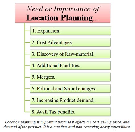 Why is location planning important?