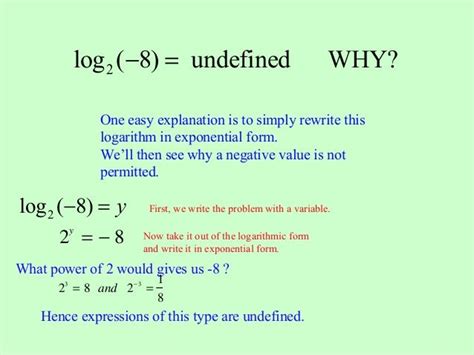 Why is log (- 3 undefined?