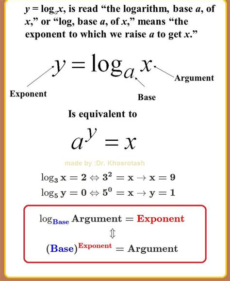 Why is log important in math?