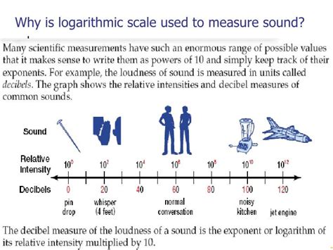 Why is log used?