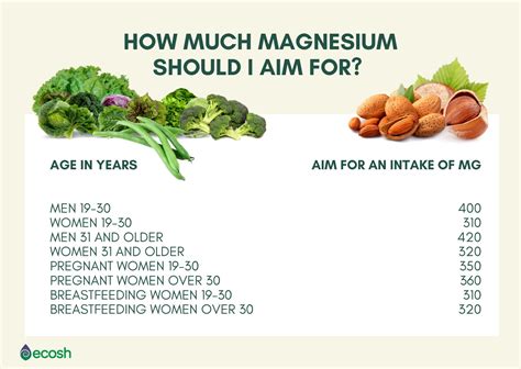 Why is magnesium high risk?