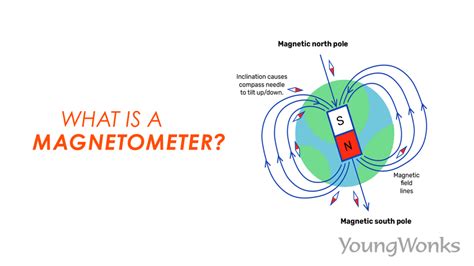 Why is magnetometer used in IMU?