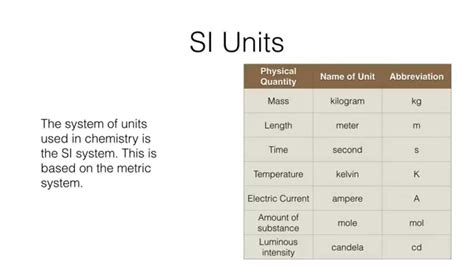 Why is mass an important unit of measure in chemistry?