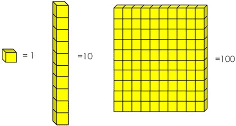 Why is math base 10?