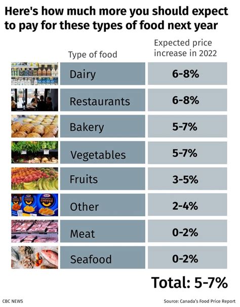 Why is meat in Canada so expensive?