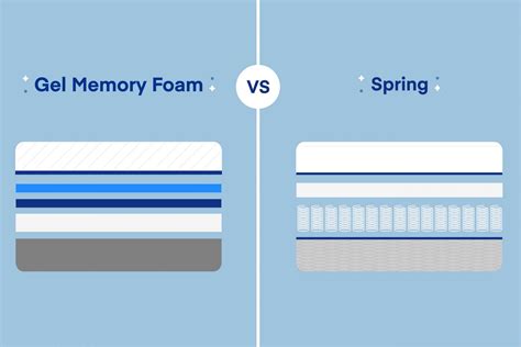 Why is memory foam not comfortable?